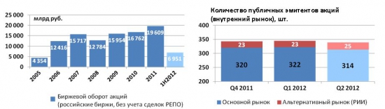 Печальный пост про РФР