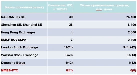 Печальный пост про РФР