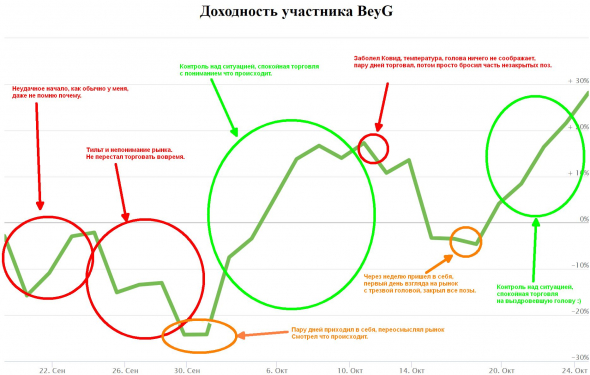 Записки лудомана ЛЧИ