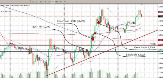 eur/usd trade #1