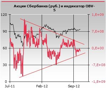 Вслед за Роськой тарим Сбер!