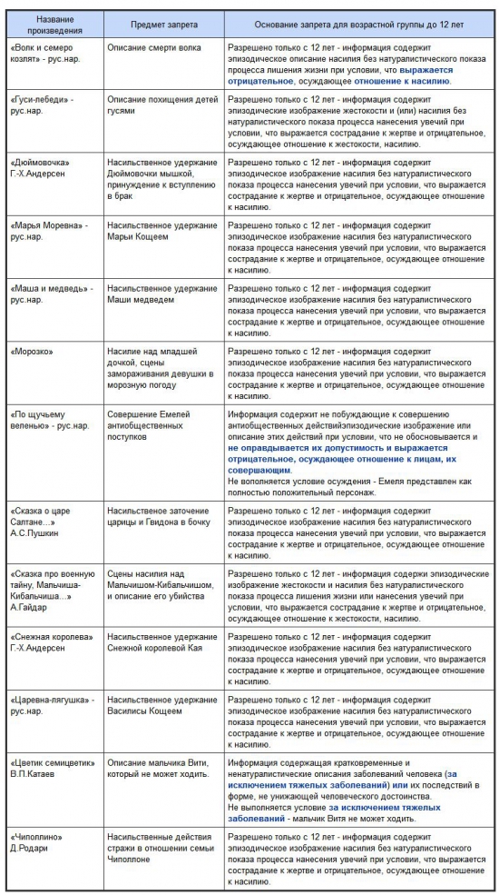 Юмор.  Вроде и не до смеха, запрет на старое доброе