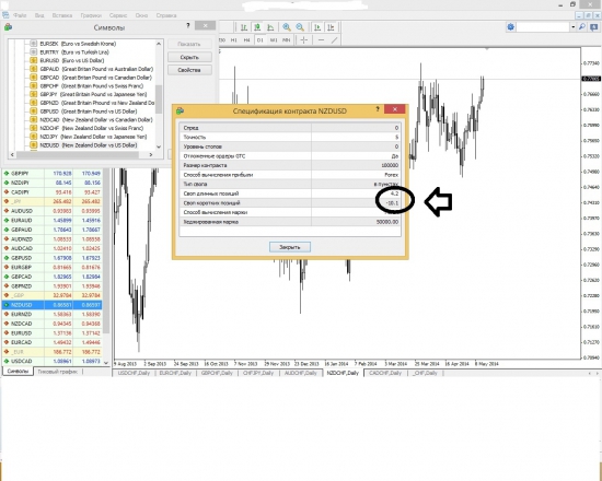 Таблица свопов, MetaTrader4