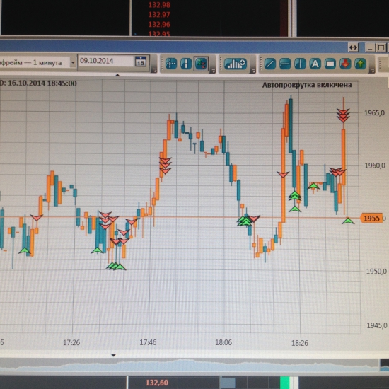 Скальпинг ММВБ. Если интересно, буду выкладывать чаще.