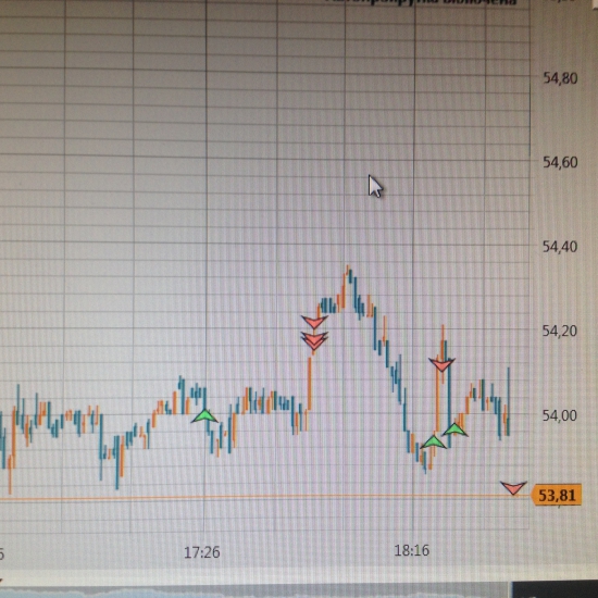 Скальпинг ММВБ. Если интересно, буду выкладывать чаще.