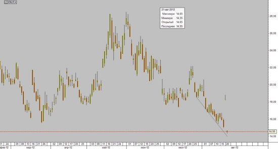 VIX – мечта трейдера или падшая бестия?