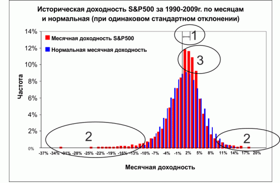 Общие закономерности (3 Грааля рынка)