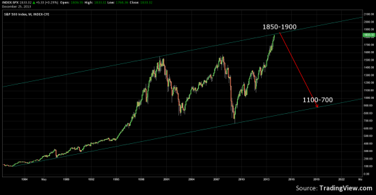 S&P500 - всё, приехали?