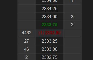 На фьючерсе S&p500 верхняя планка