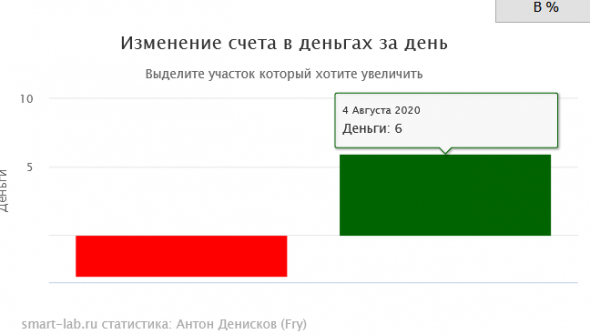 Расчёта доходности (исправляем баг)