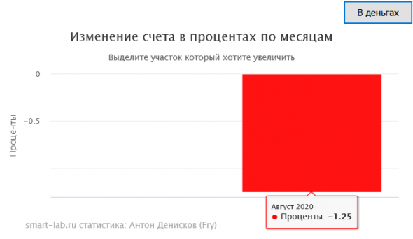 Расчёта доходности (исправляем баг)