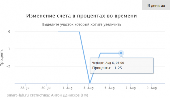 Расчёта доходности (исправляем баг)