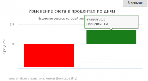 Расчёта доходности (исправляем баг)