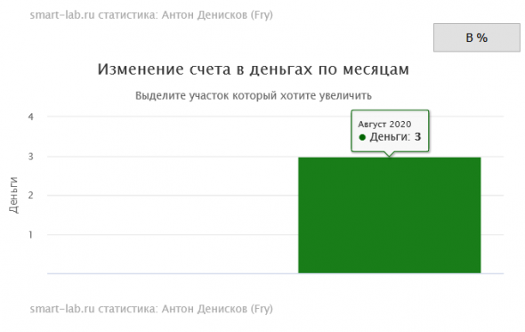 Расчёта доходности (исправляем баг)