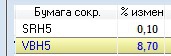 Сбер/ВТБ кто кого?