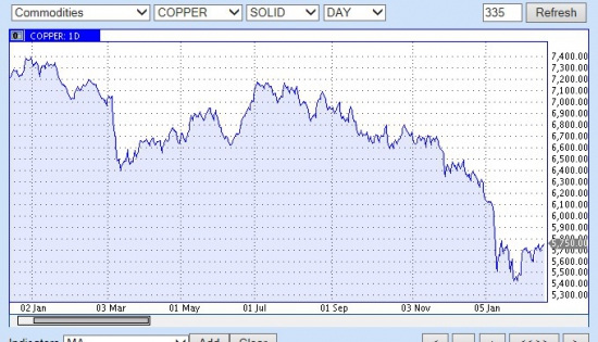 Почему все посты за нефть?