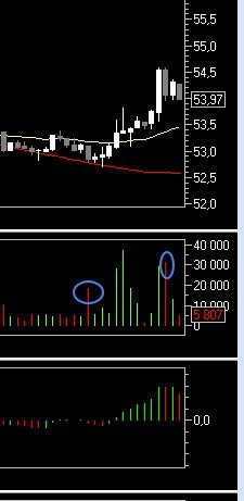 Нефть