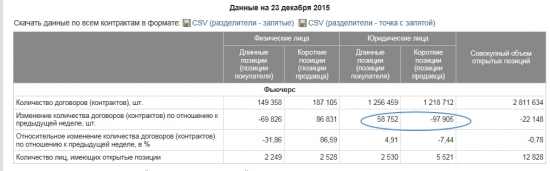 А есть ли смысл вообще смотреть в эту таблицу???