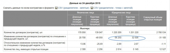 А есть ли смысл вообще смотреть в эту таблицу???