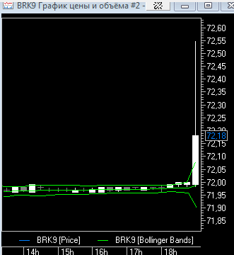 нефть, началось?