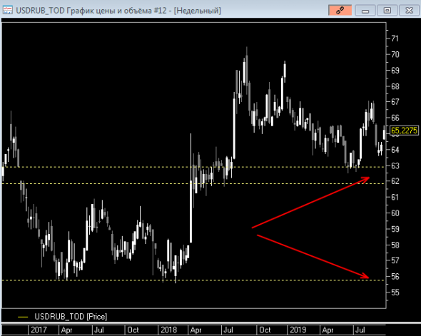 USD/RUB