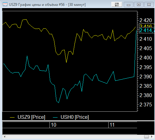 USZ9/USH0