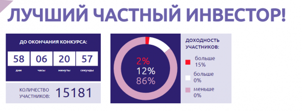 А правильно ли цифры рисуют?