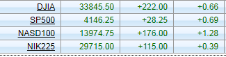 а SP500 теперь всё время зелёная будет?