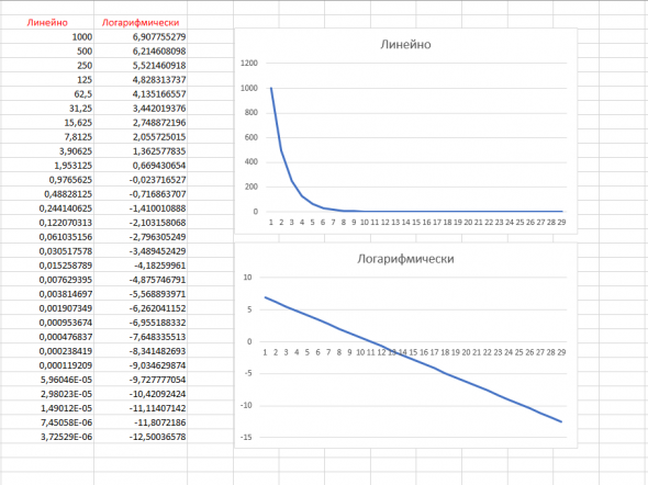 Логарифмические графики в Квик совсем не  логарифмические!!!