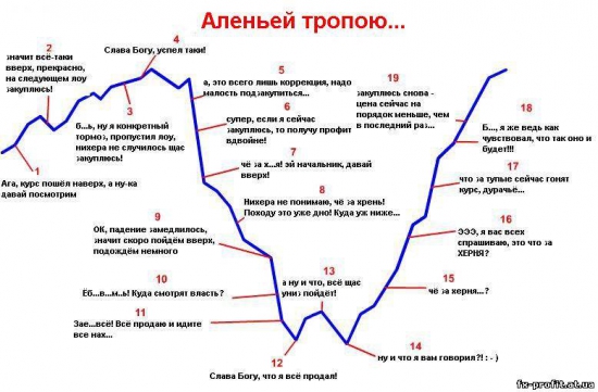 Мы в точке 16 ребята :)))