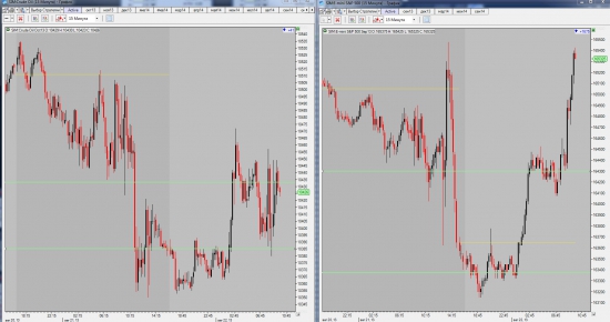 Отбор в TopStepTrader день третий.