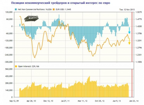 Недельный обзор валютного рынка от Николая Луданова