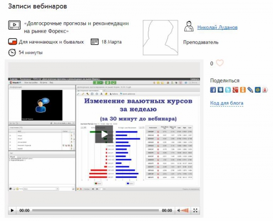 Мои прогнозы по основным валютным парам