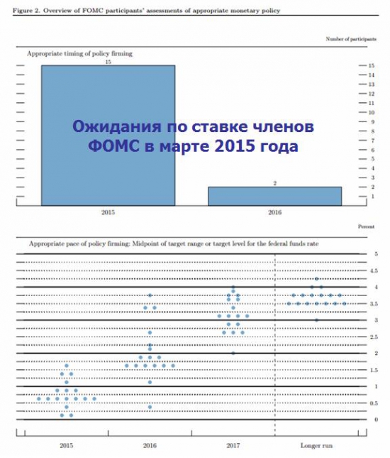 Легкие финансовой системы