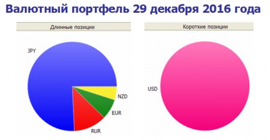 Дневник валютного трейдера