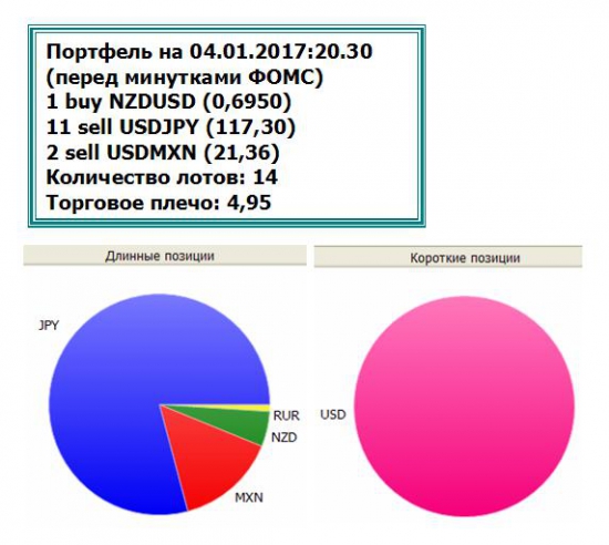 Дневник валютного трейдера