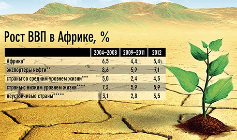 Капитализм по-африкански