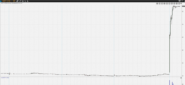 166 % Aimmune Therapeutics. Видали такую ракету?