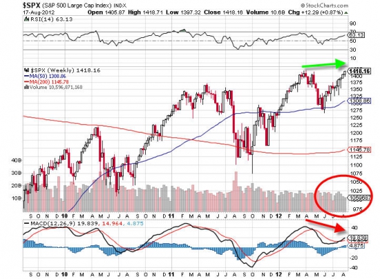 S&P 500