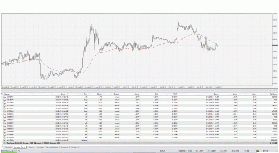 EUR/USD