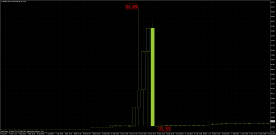 Microsoft сентябрь брокер Forex4you