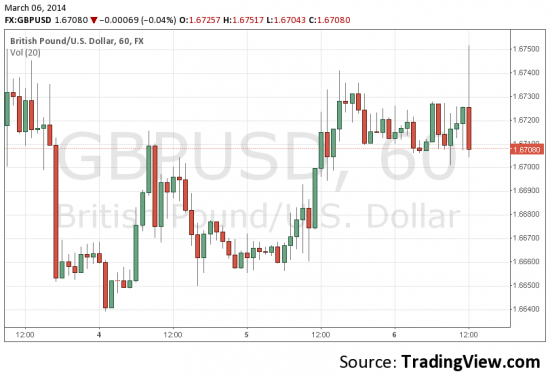 GBP/USD будет лонговик 1.68 ?