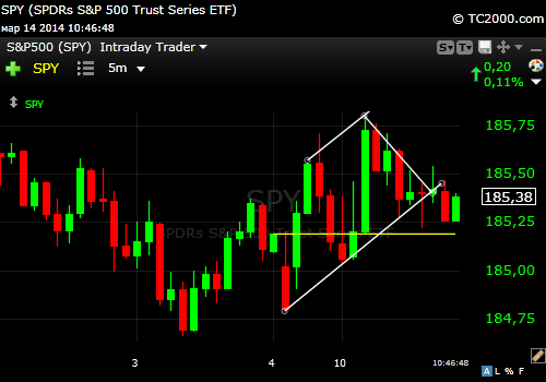 DJ30  US  EUR/USD