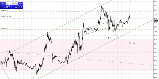 Нефть. Снимаем "шорты" для поездки на 61 этаж.