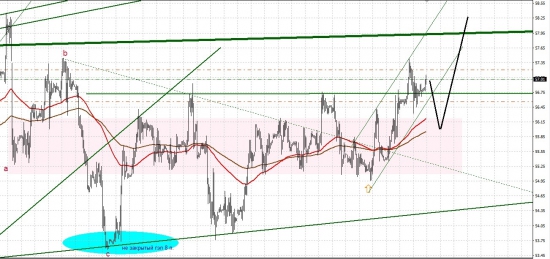 Нефть. Снимаем "шорты" для поездки на 61 этаж.