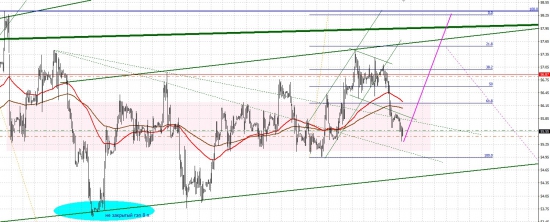 Нефть. Готова к походу на вверх.