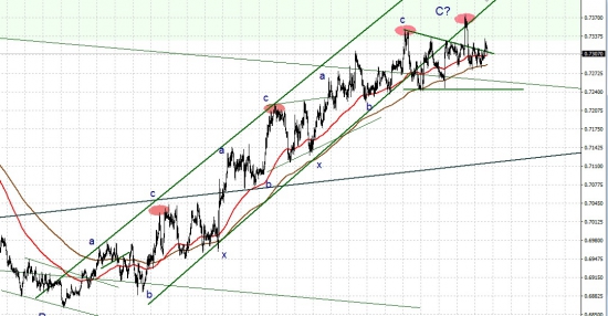 NZDUSD созрел для долгосрочных шортов