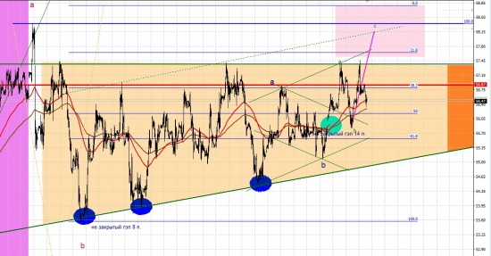 Нефть. Неделя повышенной концентрации.