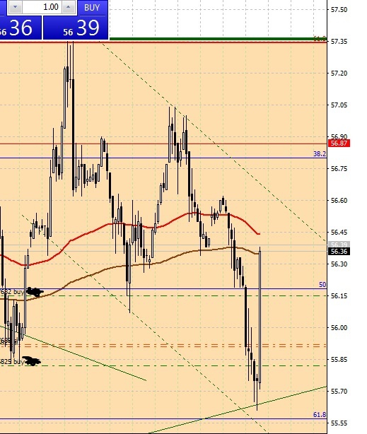 Нефть. Самая длинная белая свеча за квартал.