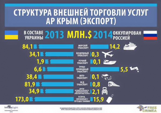 Индекс потребительских настроений в Москве опустился до небывалого уровня